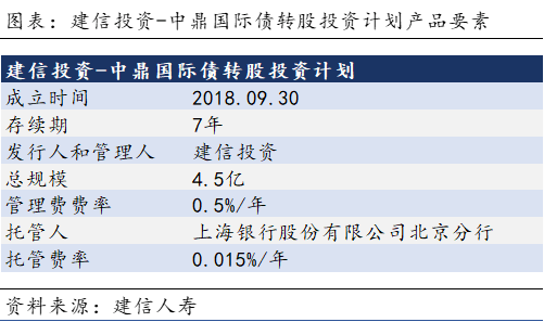 资管产物分类看这一篇就够了！