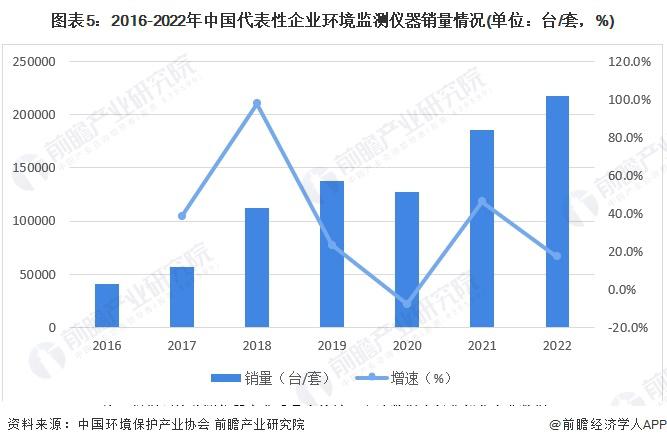 2024年中邦精巧仪器行业细分市集近况剖释 工业主动化筑筑是厉重类型